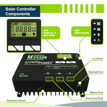 ExpertPower 200W 12V Solar Power Kit | 200W Mono Rigid Solar Panels, 30A MPPT Solar Charge Controller | RV, Trailer, Camper, Marine, Off Grid, Solar Projects