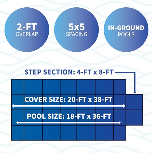 Blue Wave Rectangular In-Ground Pool Safety Cover 18x36 ft with Center Step Blue