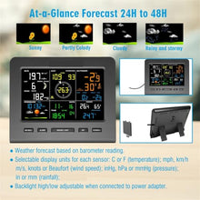 Home Weather Station with Temperature Humidity Wind Speed Rainfall
