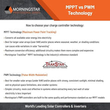 Morningstar Tristar 60A PWM Solar Charge Controller, Panel Regulator