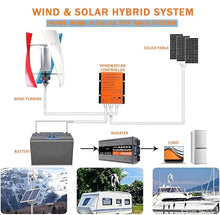 Hrxllb Wind Turbine Generator Kit, 16000W Portable Vertical Wind Power Turbine Generator with Controller Home Outdoor Power Generation Home(12V)