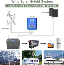 CLPYING 12V/24V/48V/110V/220V Wind Power Turbine Generator, 18000W Vertical Wind Turbine Power Generator Kit DIY Portable Helix Natures Generator with Controller & Windmill(White,110V)