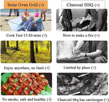 Portable Solar Stove - 4.5L Solar Oven for Outdoor Cooking Efficient Solar Panels Cook Meals in 20-30 Minutes Preheating for Camping, Travel & Beach