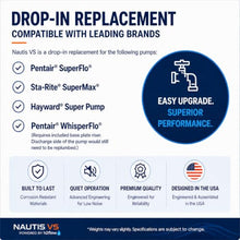 H2flow Nautis Variable Speed Pool Pump with FlowVis Flow Meter, 2.7 THP, Base Model