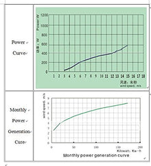 GOWE Marine Wind Generator 600W Max ;wind turbine generator for home +Wind/Solar Hybrid Controller