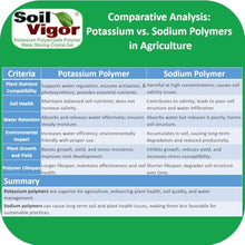 Amending Plants Soil with Super Absorbent Polymers (20 pounds)