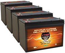 Qty (4) SLR100 Vmaxtanks AGM 100ah EA 400AH Total Solar Wind Power Backup AGM 12V VMAX Battery