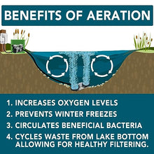 Pro Aeration System - 1/2 HP Pond Aerator Pump for Up to 2 Acres