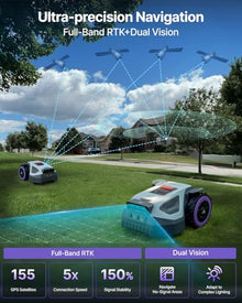 ANTHBOT M5 Robot Lawn Mower 1/8 Acre with Garage, Dual Vision+Full-Band NRTK Robotic Lawnmower, No Perimeter Wire, App Control Obstacle Avoidance, 45% Slope, Cutting Height, Multi-Zone Mapping