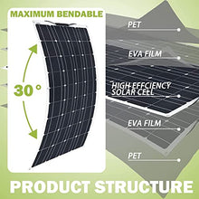 1600 Watt Solar Panel Kit, 4 × 400 Watt Flexible Solar Power Panel Photovoltaic Module with 40A Solar Charge Controller Monocrystalline Solar Panel for Camping Off Grid Battery Charging Boat