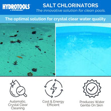 Swimline Hydrotools 87640 Salt Chlorine Generator (40K Gal)