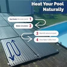 Northern Lights Group Solar Pool Heater - Thermax Solar Pool Heating Panels - Thermax Solar Pool Heater 2m x 1m - High Performance Solar Water Heater