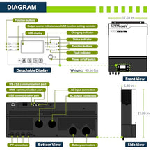 ExpertPower 6480W Solar Power System Kit | 48V - 120V 6.5KW Hybrid Solar Inverter, 540W Bifacial Solar Panels x 12, 120A MPPT Controller | Residential, Back Up, Home, Cabin, Off Grid