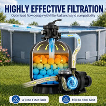 LANCHEZ Sand Filter with Pool Pump 18" 1.5HP 4900GPH, Above Ground Pool Pump with 24-Hour Timer, 7-Way Valve Sand Filter Pump System