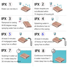 "YJINGRUI Handheld Water Spray Jet Nozzle, Electronic Waterproof Tester Sprinkler, IPX6 Test Device IEC60529 Standard (IPX6 Aperture 12.5mm)"