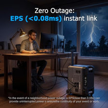 P5000 Plus 5120Wh Portable Power Station with 200W Solar Panel