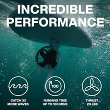 Boost Surfing Electric Motor Fin with Remote Control Boost Fin