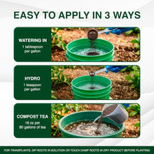 GreenGro Ultrafine Myco Fertilizer
