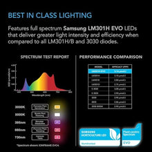 AC Infinity IONFRAME EVO8 Samsung LM301H LED Grow Light 730W Black