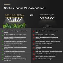 Gorilla Xi420 LED Grow Light 420W Full Spectrum - WiFi App Controlled, Tri-Channel Dimmable, UV & IR for Flowering - 2.7 umol/J, 1055 umol/s PPF, 3x3 to 4x4 Coverage - Professional Indoor Grow Light