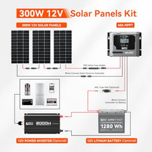 RICH SOLAR 300 Watt Solar Kit Contains 3 High Efficiency 100W Monocrystalline Panels with 9 busbars and 40A MPPT Controller