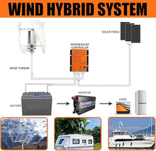 ToayNia Wind Turbine Generator Kit,Wind Turbine Vertical Wind Generator Kit,3-Blade Portable Vertical Helix Wind Power Turbine Generator,for Hybrid Wind 8000W-48V