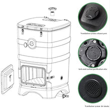 Kitchen Compost Bin, 110L/29 Gallons Insulated Compost Bin with Ventilation System, Quickly Composting All Year Round, Outdoor Thermal Composter with Thermometer,Indoor Compost Bin with Lid (Color :