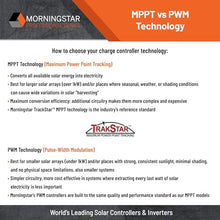 Morningstar Tristar 45A MPPT Solar Charge Controller (TS-MPPT-45)