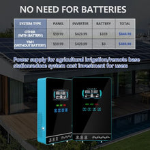 Y&H 4000W Hybrid Solar Inverter DC24V 120VAC Pure Sine Wave Output Battery-Free Starting, Built-in 140A MPPT Charger, 6.25" Touch LCD, UPS/Line/Battery Mode, for Off-Grid Home/RV/Energy Storage System