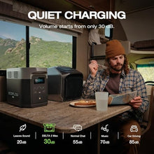EF ECOFLOW DELTA 2 Max Portable Power Station, 2048Wh, 2400W