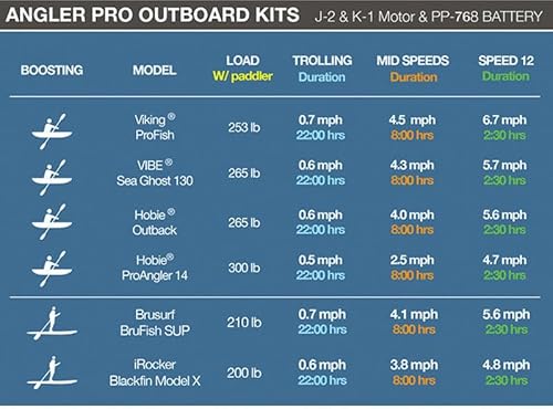 Bixpy Outboard Motor Battery 768Wh Waterproof Dirt-proof Silver