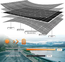 KZZAAO 1600 Watt Solar Panel Kit, 4×400 Watt Flexible Solar Power Panel Photovoltaic Module with 40A Solar Charge Controller & Inverter