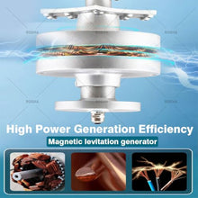 ROGHA Wind Turbine Generator Kit, 10000W-12000W Portable Vertical Helix Wind Power Turbine Generator, 3 Blade Wind Generator Kit with Charge Controller for Marine RV Home Industrial Energy 10000W-24V