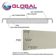 Global Pool Products 6' White Diving Board Replacement for Inground Pools