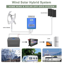 Eastnmythet 12000W Wind Turbine Generator for House, AC Permanent Magnet Wind Generator with Wind-Solar Controller, Vertical Wind Power Generator,12V