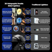 3D Holographic Advertising Light Box,Double Sided Naked Eye 3D Fan Holographic Projector with Smart App Control,Outdoor LED Rotating Light Box,Stereoscopic LED Rotating Sign (50cm(224 LED Chips))