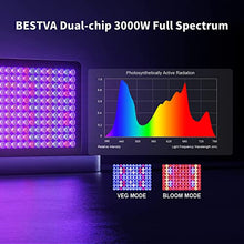 JINHH DC Series 3000W LED Grow Light 4x3.5ft Covera Upgraded SMD Diodes Aluminum Reflector Full Spectrum Grow Lamps for Greenhouse Hydroponic Higher PPF Indoor Plants Growing Lights