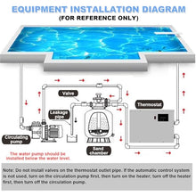 aromaoveite Electric Swimming Pool Heater, Stainless Steel Electric Water Heater, Intelligent Thermostatic Control, Double Protection, Suitable for Hot Spring Massage Bathtubs and Hot Tubs. 9kw