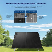 SUNGOLDPOWER UL61730 N-type 20PCS 450W Bifacial Solar Panels,16BB High Efficiency Monocrystalline Solar panel for Energy Storage,Charging Station, Household,On/Off Grid Solar System (20x450W bifacial)