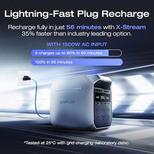 EF ECOFLOW Portable Power Station DELTA 3 Plus 1024Wh, 1800W, LFP Battery