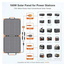 Bifacial Solar Panel Balkonkraftwerk100W/200W/400W 20V/40V