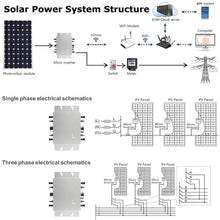 Solar Micro Inverter, MPPT Grid Tie Pure Sine Wave