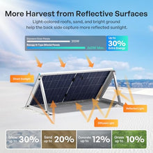 Renogy Bifacial Solar Panel 800W N-Type, 16BB 25% High-Efficiency