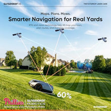 Sunseeker X5 AWD Robot Lawn Mower, RTK, Vision AI, 0.5 Acre, Wire-Free