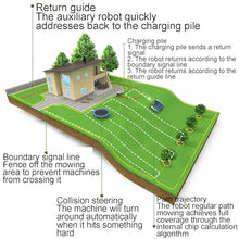 TYYMSMK Smart Home Lawn Mower, No Perimeter Wire Needed, Automatic Lawn Trimming, Suitable for Up to 1500 Square Meters of Lawn