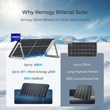 Renogy Solar Panels 640 Watts 12V/24V Bifacial Solar Panel Monocrystalline 2PCS 320W On/Off Grid Rigid Over 500 Watt Solar Panel High Efficiency Durable for Homes Roof RV Boat Camping Black