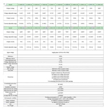 KACOME 8KW/9KW/10KW Dual Display Voltage Regulator AC-DC Converter Voltage and Current Adjustable 110 V(24V,10000W)