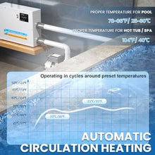 aromaoveite Electric Pool Heater | Touchscreen Pool Thermostat, Intelligent Temperature Control and Dual Protection, Stainless Steel, Suitable for Bathtubs, Spas and Swimming Pools. 11kw