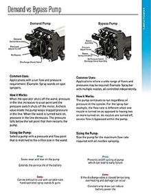 PENTAIR SHURFLO 4111-035 Power Twin Demand Pump, 12V DC, 6.25 GPM, 40 PSI High-Flow Heavy-Duty Diaphragm Pump with Viton Valves, Santoprene Diaphragm, 1/2" MPT Ports & 5/8" Barb Manifold Kit