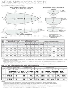 S.R. Smith 66-209-576S2B Diving Board 6-Foot Radiant White Blue TrueTread